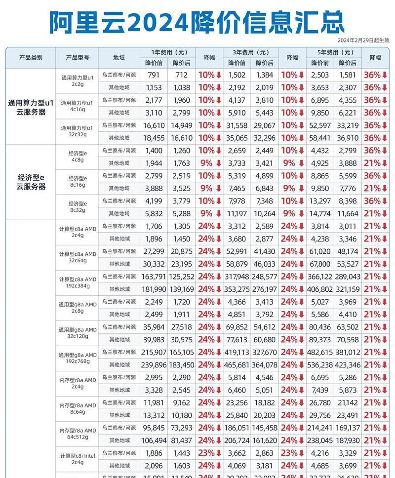 服务器购买有哪些秘密？影响价格的隐藏因素是什么？