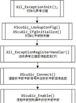 报错263含义解析，深入理解指南