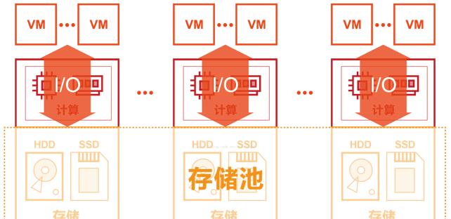 云网站服务器成本如何计算？可扩展性和灵活性的价格标签是什么？