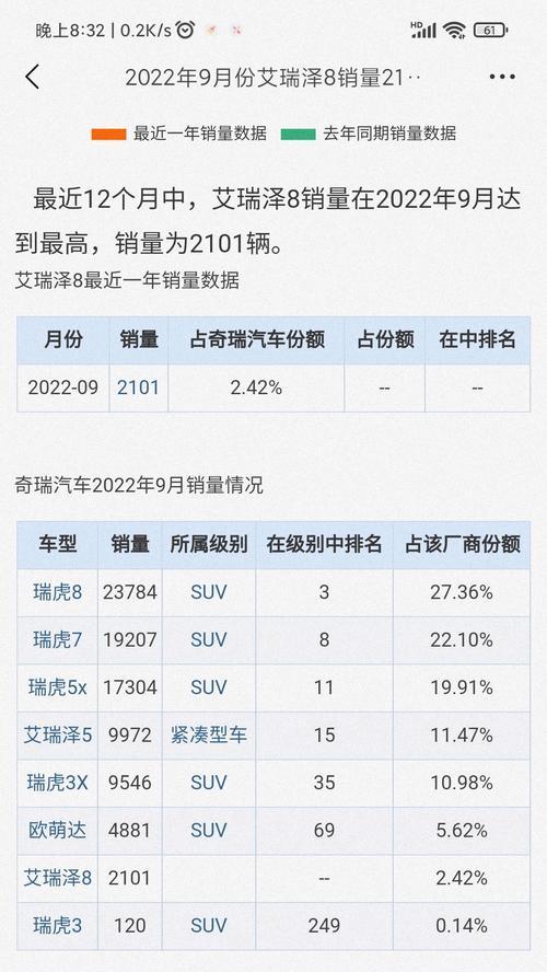 艾瑞泽6pro2022款配置如何？价格约为多少？