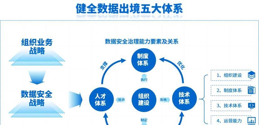 跨境云服务器在数字化转型中扮演什么角色？