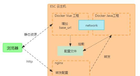 全球云服务器如何部署？拓展国际市场版图的指南是什么？