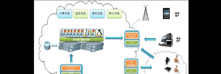 全球云服务器如何部署？拓展国际市场版图的指南是什么？