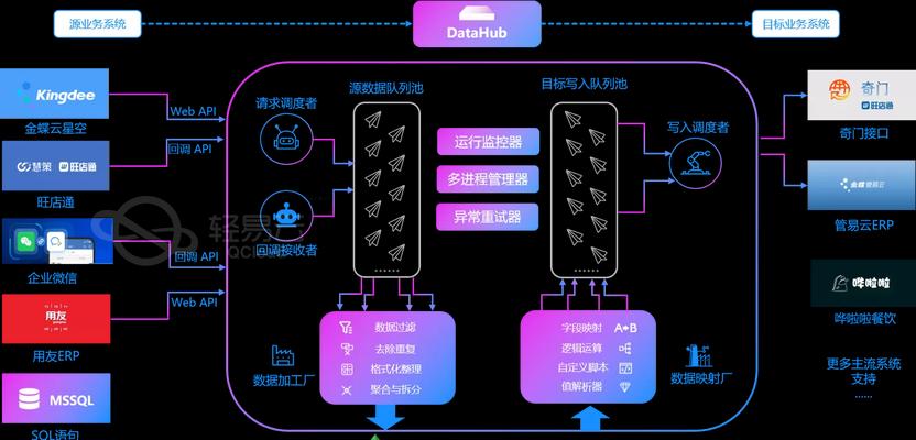 如何实现应用程序无缝通信？集成式云服务器的构建方法是什么？