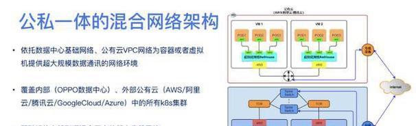 如何实现应用程序无缝通信？集成式云服务器的构建方法是什么？