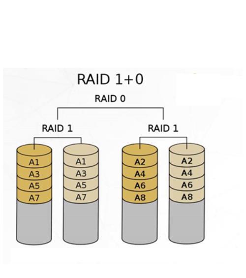 raid64个硬盘还有多少空间：4块硬盘raid的容量是多少？