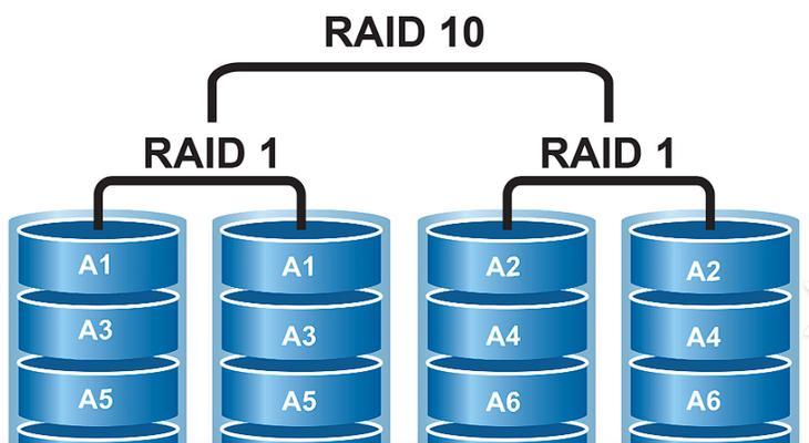 raid64个硬盘还有多少空间：4块硬盘raid的容量是多少？