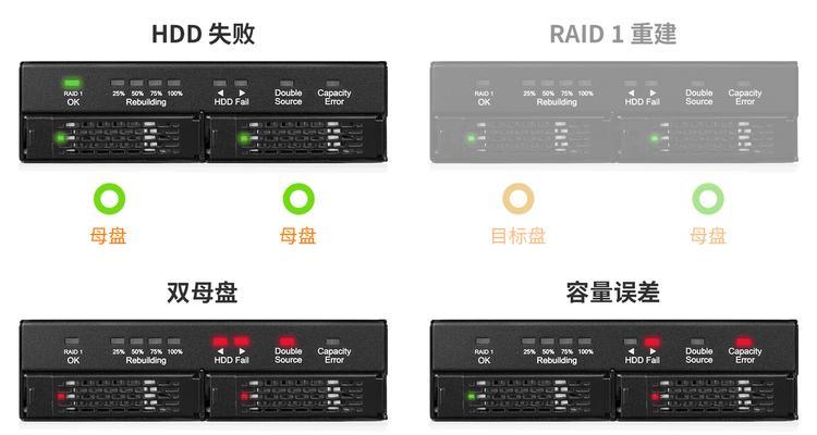 raid64个硬盘还有多少空间：4块硬盘raid的容量是多少？