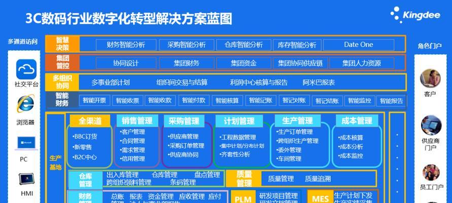 vgchange报错是什么原因？如何解决？