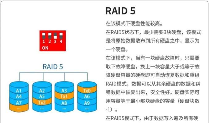 raid5是什么意思？哪个品牌的raid5更值得选择？