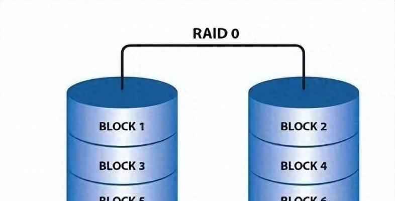 raid5是什么意思？哪个品牌的raid5更值得选择？