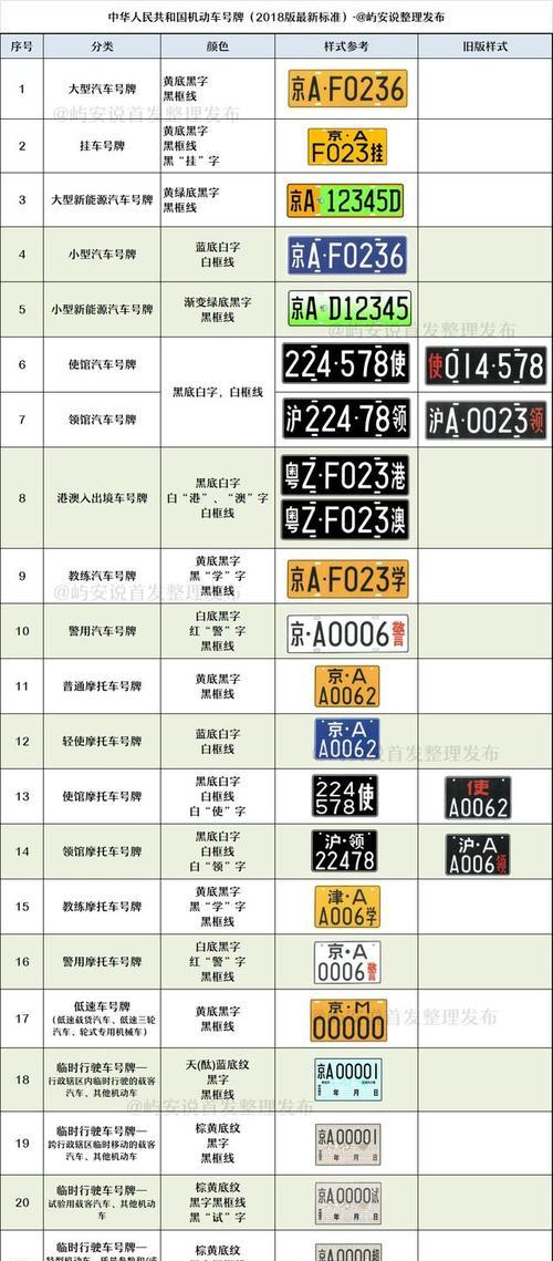 京ag6车牌代表什么意思？车牌背后有何特殊含义？