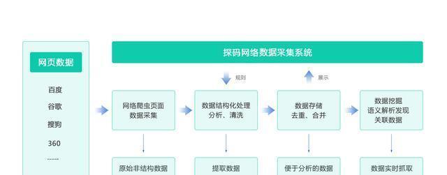 如何理解云服务器访问日志格式？解析云服务器日志数据结构的方法是什么？