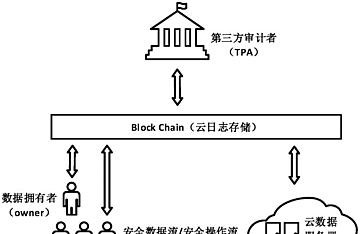 如何理解云服务器访问日志格式？解析云服务器日志数据结构的方法是什么？