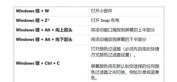 Windows多窗口快捷键如何打开？Windows11快捷键设置方法是什么？