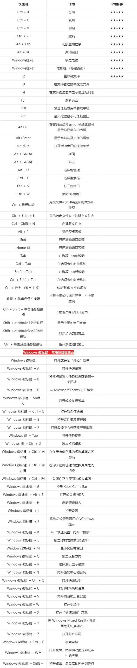 Windows多窗口快捷键如何打开？Windows11快捷键设置方法是什么？