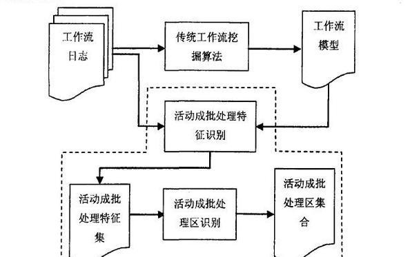 执行批处理操作错误该如何解决？