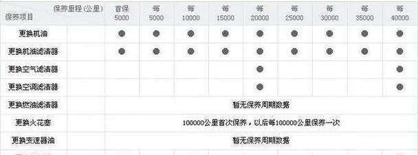 4s店拖延提车时间有哪些猫腻？如何催促4s店尽快交车？