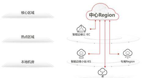 云服务器监控报警如何工作？实时洞察云基础设施需要什么？