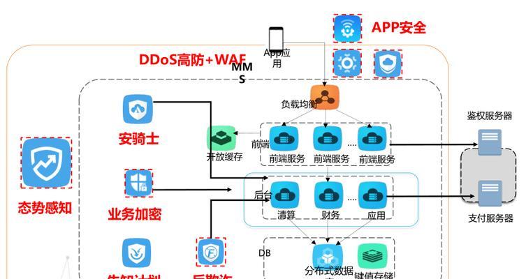 云服务器监控报警如何工作？实时洞察云基础设施需要什么？