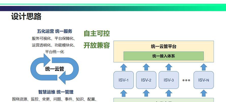 如何打造高效和可靠的云环境？