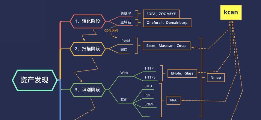 免费安全漏洞扫描工具有哪些？