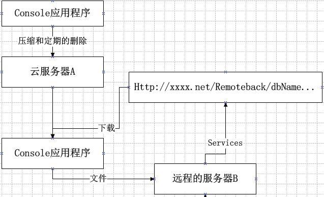 如何有效管理云服务器代码？代码管理中常见的问题有哪些？