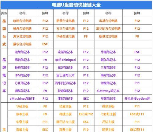 如何轻松创建启动盘教程指南？