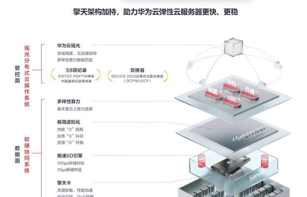 云服务器的最佳配置方案是什么？打造高效和可靠云环境的方法有哪些？