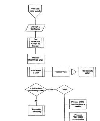 ModelFlow错误的解决方法是什么？