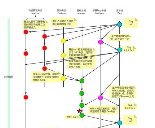 ModelFlow错误的解决方法是什么？