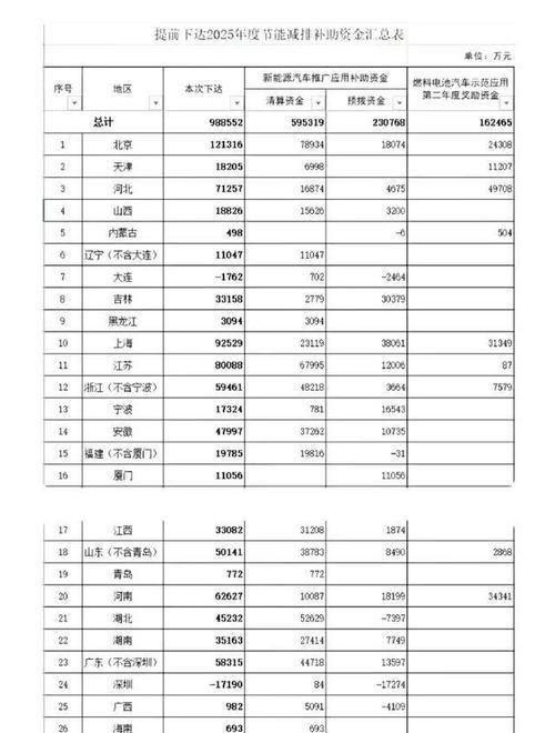 山东购车补贴政策有哪些变化？最新消息是什么？