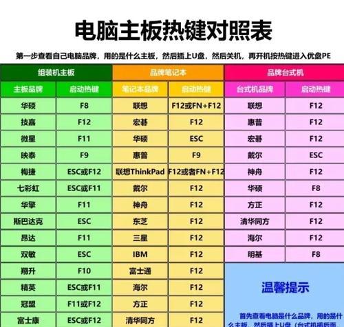 启动u盘制作工具怎么用？快速重装系统步骤是什么？