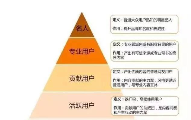 云服务器合作伙伴的力量：如何提升业务运营？