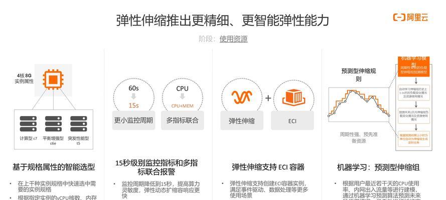 云服务器加密如何解锁？增强数据安全性和合规性的方法是什么？