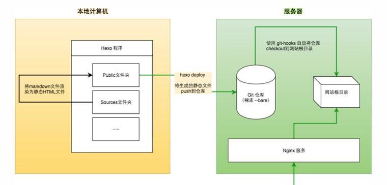 云服务器加密如何解锁？增强数据安全性和合规性的方法是什么？