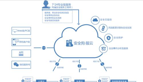 云服务器如何实现加密技术？保障数据安全