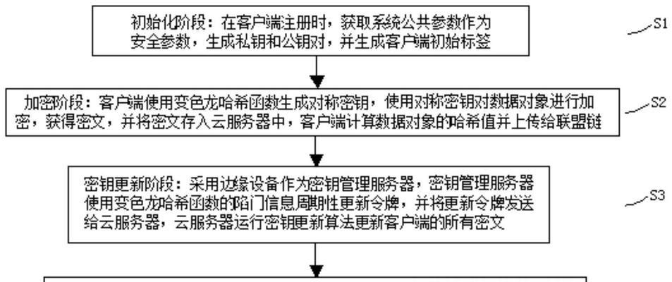 云服务器如何实现加密技术？保障数据安全