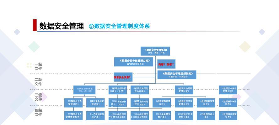 RAID5与RAID5+Spare的区别是什么？如何保障企业数据安全？