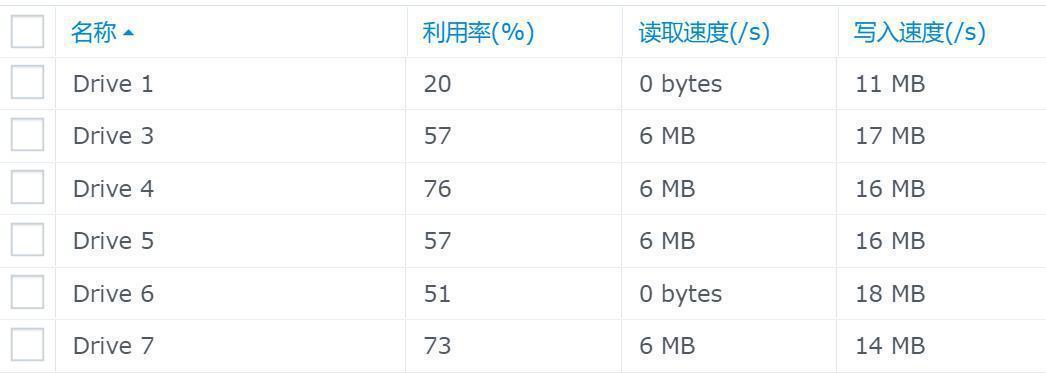 RAID6与RAID5+1哪个更优？RAID6与RAID5对比分析