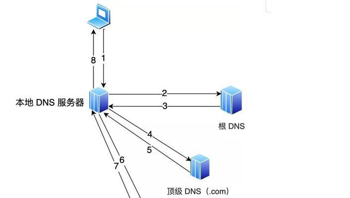 CDN加速服务器是什么？与其他加速方式有何不同？