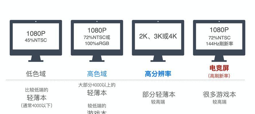 戴尔重装win8的图文指南在哪里？小白如何使用图文指南快速重装win8？