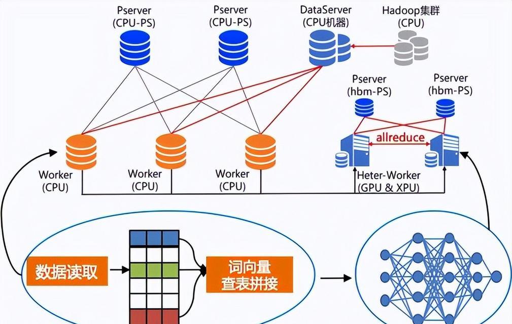 量子计算如何增强云服务器？优化到创新的过程是什么？