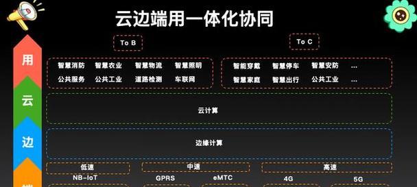 云服务器访问控制的未来趋势和创新是什么？如何实现？