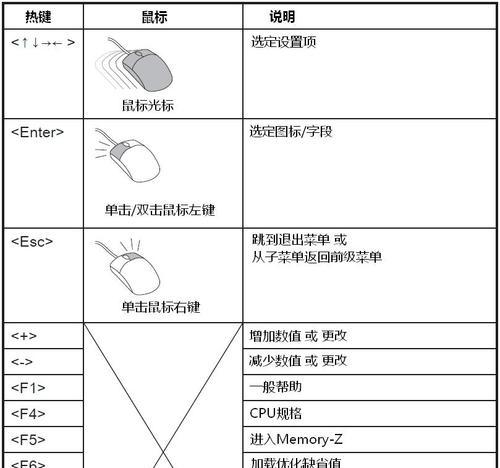 微星主板BIOS设置如何应对常见问题？详解是什么？