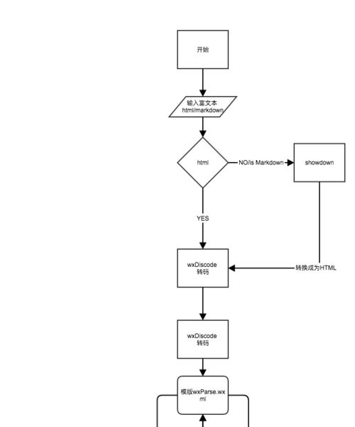 wxparse报错的原因是什么？如何快速解决wxparse报错问题？