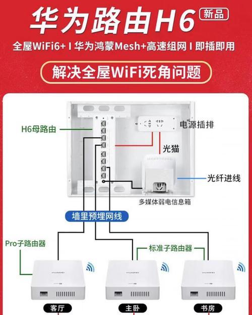 千兆路由器wifi6如何配置？