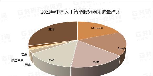 云服务器行业预测：市场规模和趋势是什么？未来有哪些机会？