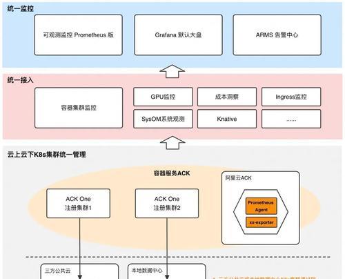 云服务器多云管理如何简化运维？异构云平台治理的挑战是什么？