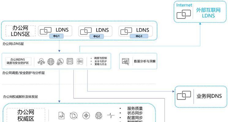 中小型企业域名服务器（DNS）的成本如何？经济实惠的选择是什么？